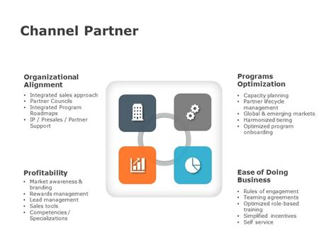 channel partner strategy.